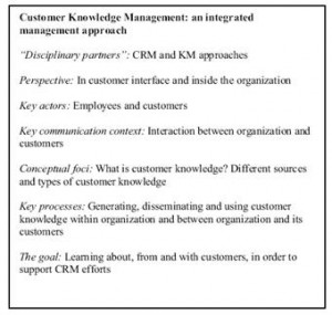 Customer Knowledge Management as an Integrated Management Approach