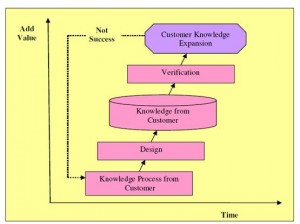 Phase Expansion